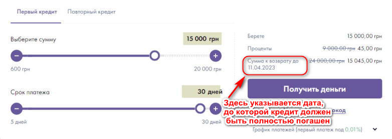 Вчасно погасити кредит