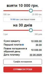 Перший кредит аміго під 0 за промокодом